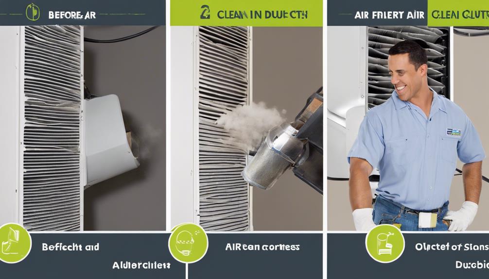 improving indoor air quality